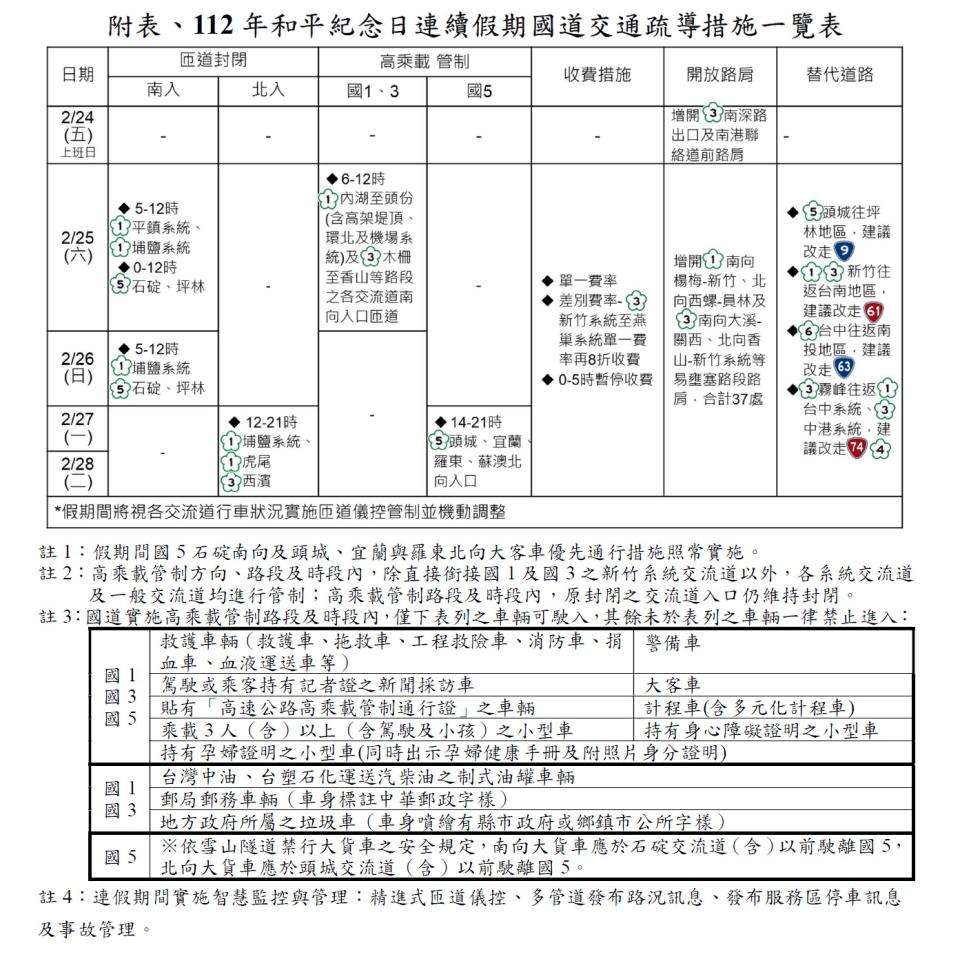 228連假國道疏運措施一覽表。   圖：高公局／提供