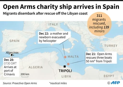 The movements of the Open Arms migrant rescue ship before it was finally allowed to dock in Spain