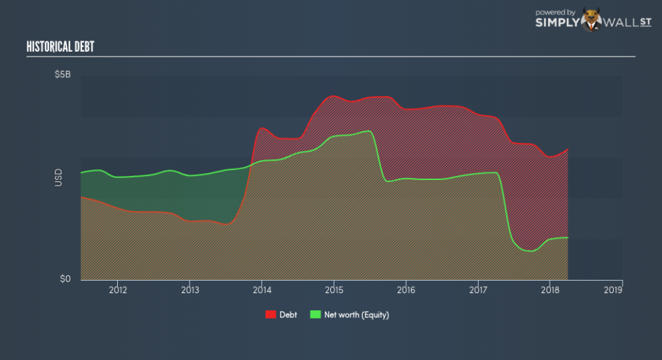 NYSE:TGNA Historical Debt June 24th 18