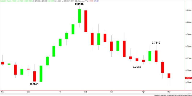 AUDUSD