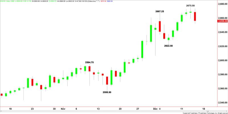 E-mini S&P 500 Index