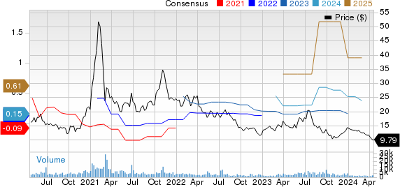 Stratasys, Ltd. Price and Consensus