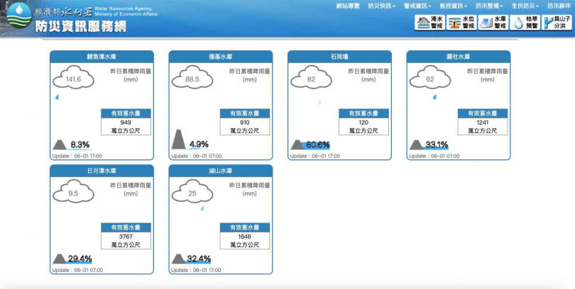 （圖／翻攝自水利署網站）