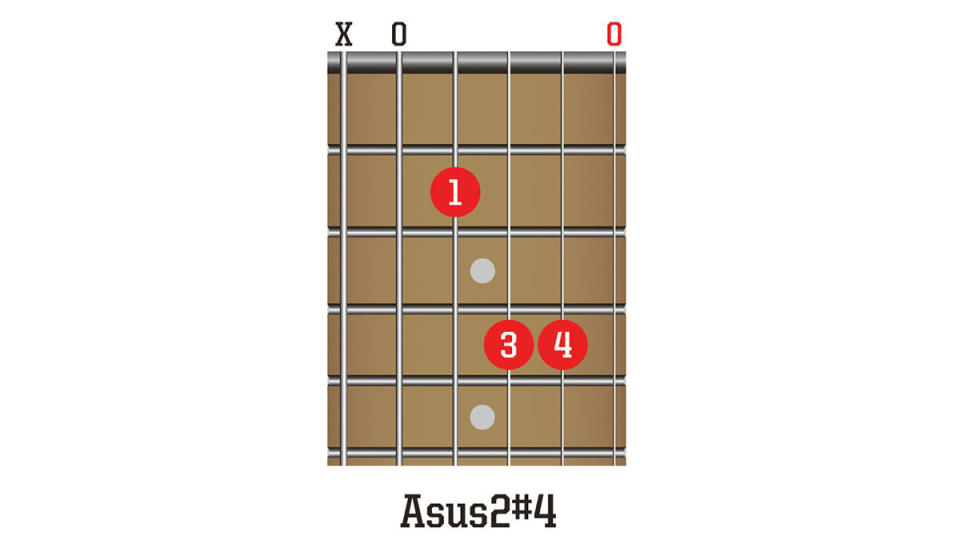TGR374 Acoustic Chords Lesson