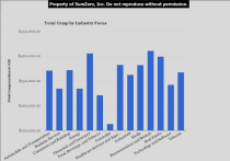 SumZero Comp report