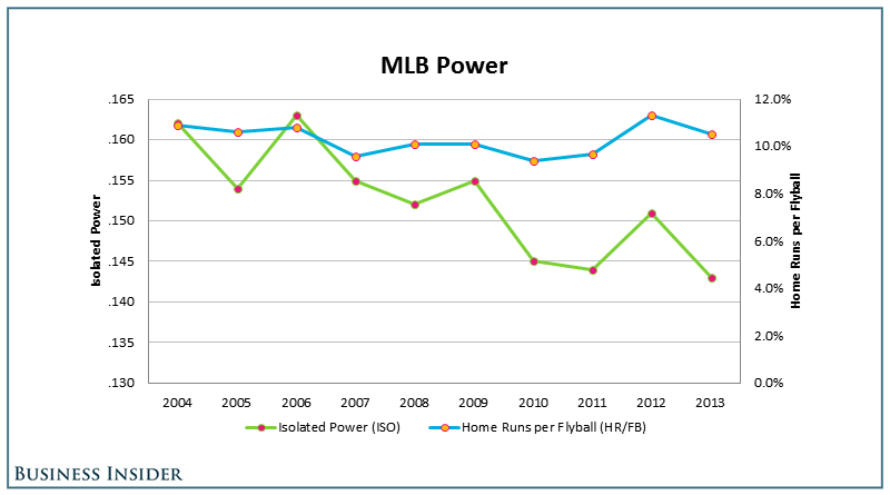 MLB Power