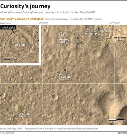 Mars surface map detailing NASA Mars Rover Curiosity's mission so far. Officials announced on Thursday that the rover has found no sign of methane, a telltale sign of life.