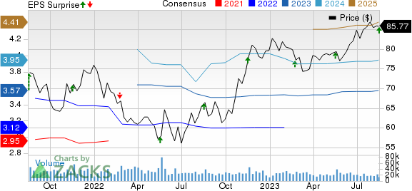 TJX Companies (TJX) earnings Q2 2024