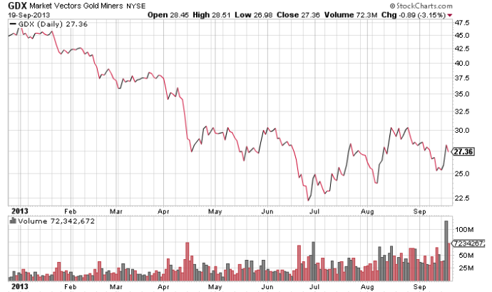 gold-miner-etf