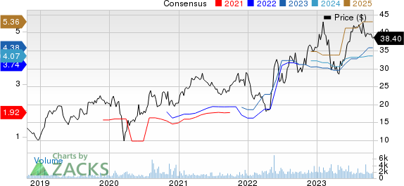 Griffon Corporation Price and Consensus