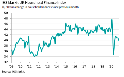 Chart: IHS