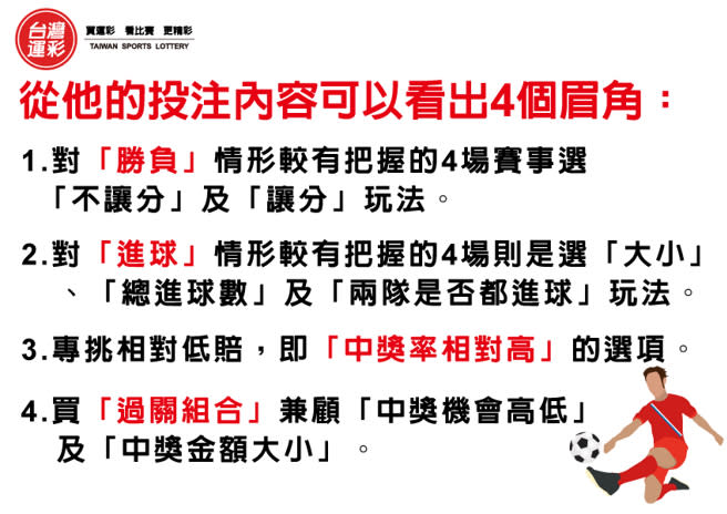 從他的投注內容可以看出幾個眉角。(台灣運彩提供)