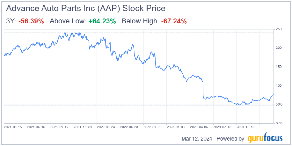 Activist Daniel Loeb Seeks to Repair Advance Auto Parts