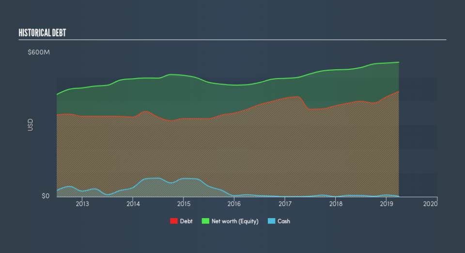 NYSE:AWR Historical Debt, June 3rd 2019