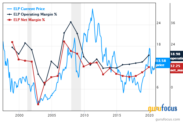 5 Profitable Companies With a Margin of Safety