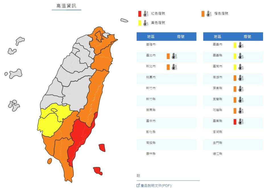 高溫資訊（取自氣象局網站）