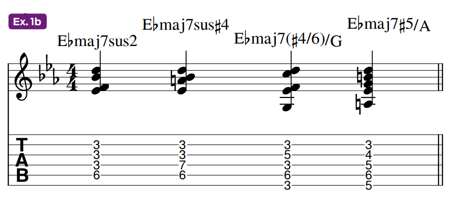 Guitar tablature