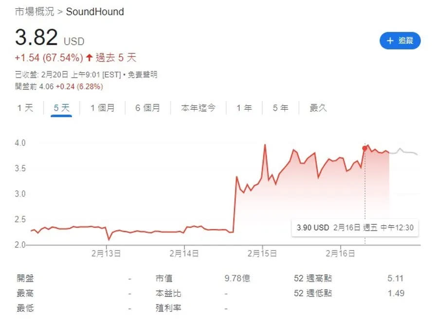 soundhound.jpg 圖/Google