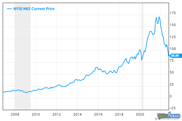 Gross Margin Is an Issue, but Shares Look Undervalued