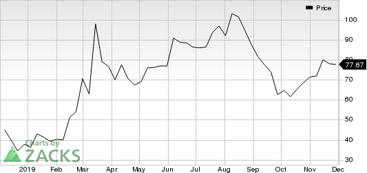 Guardant Health, Inc. Price