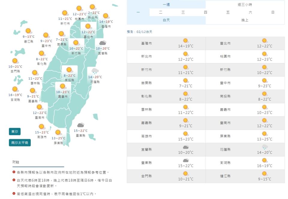 （圖取自中央氣象署網站）