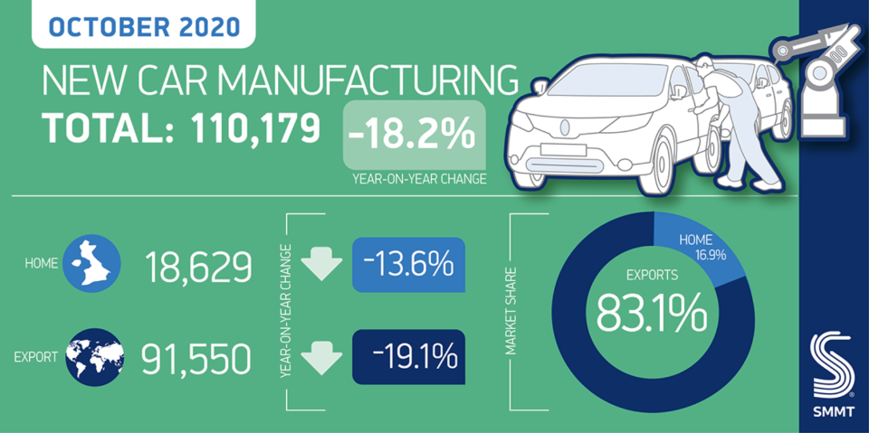 UK new car manufacturing