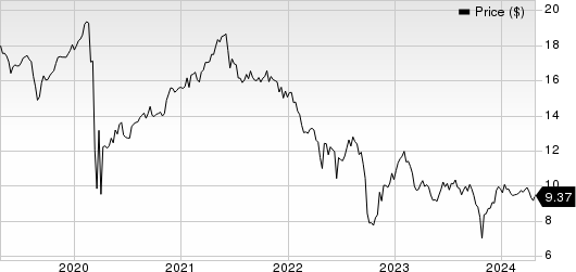 AGNC Investment Corp. Price