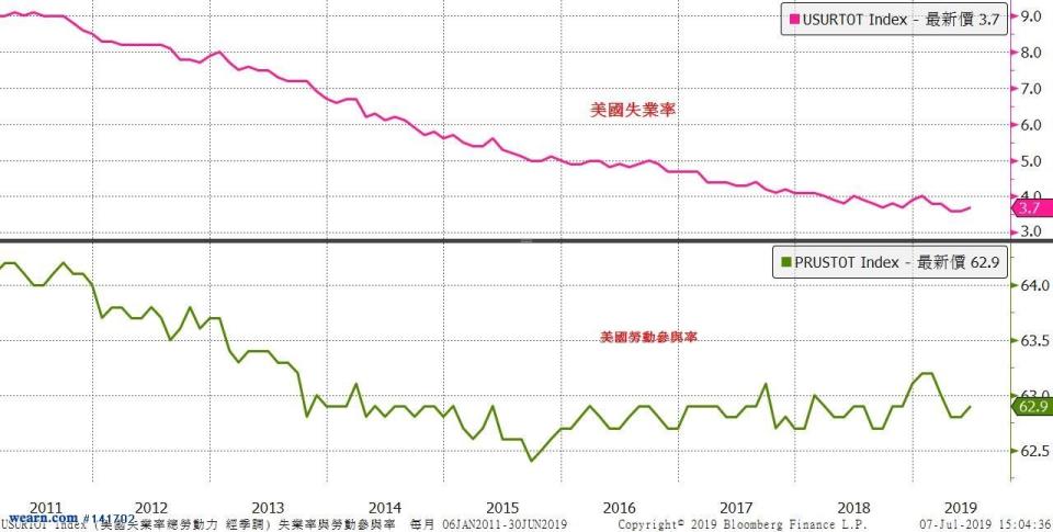 資料來源：聚財網