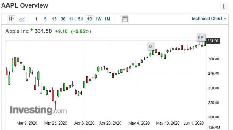 (圖片：investing)