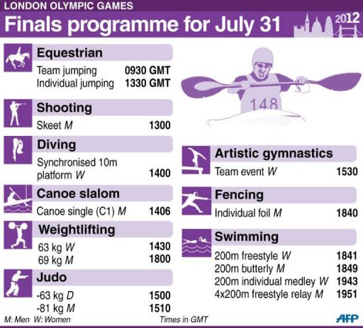 London Olympics finals programme for Tuesday, July 31