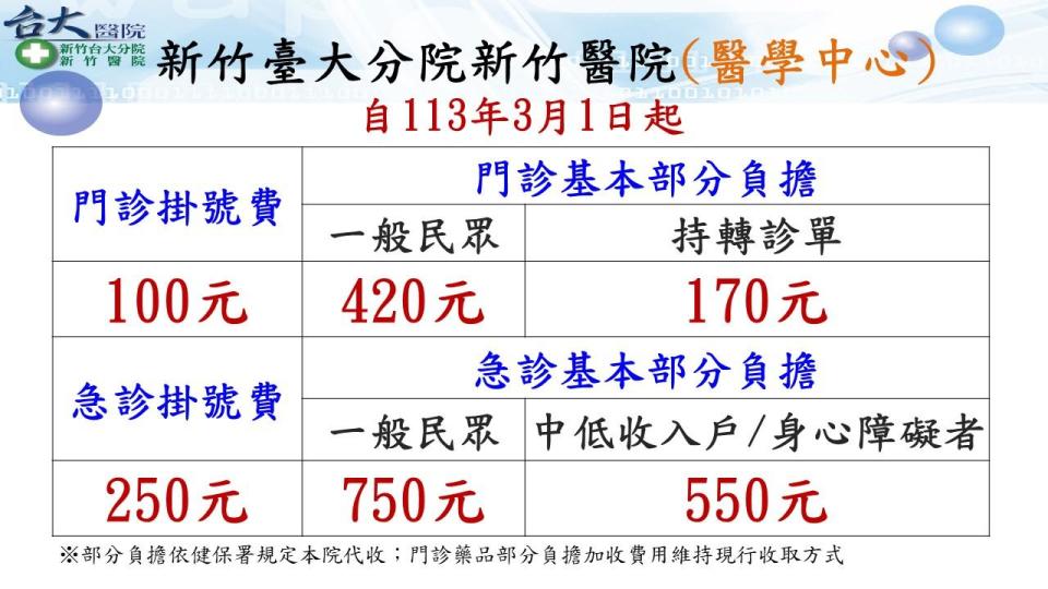 （圖取自新竹台大分院新竹醫院網站）