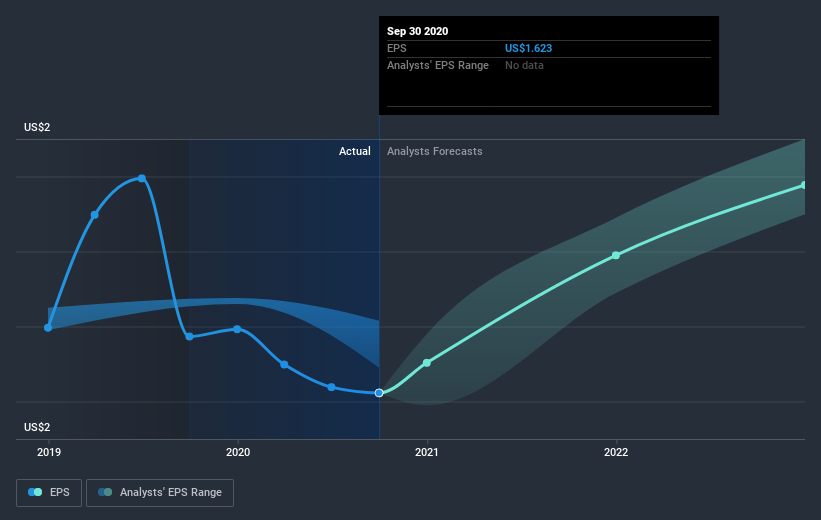 earnings-per-share-growth