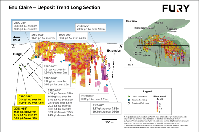 Fury Gold Mines, Sunday, October 23, 2022, Press release picture