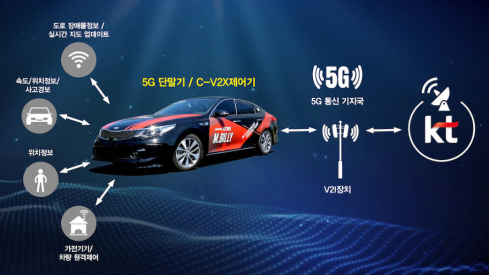 應對5G時代！HYUNDAI MOBIS研發C-V2X車間通信技術