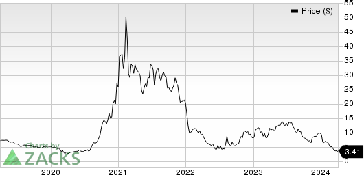 Pacific Biosciences of California, Inc. Price