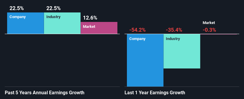 past-earnings-growth