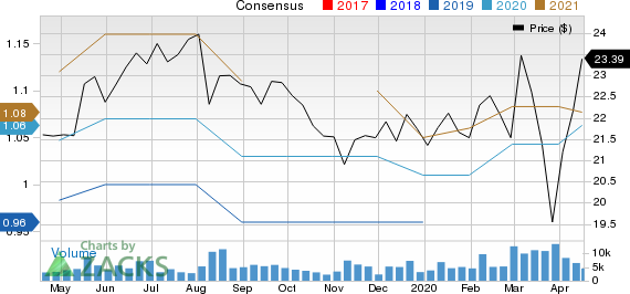 Flowers Foods, Inc. Price and Consensus