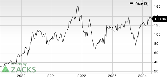 DexCom, Inc. Price