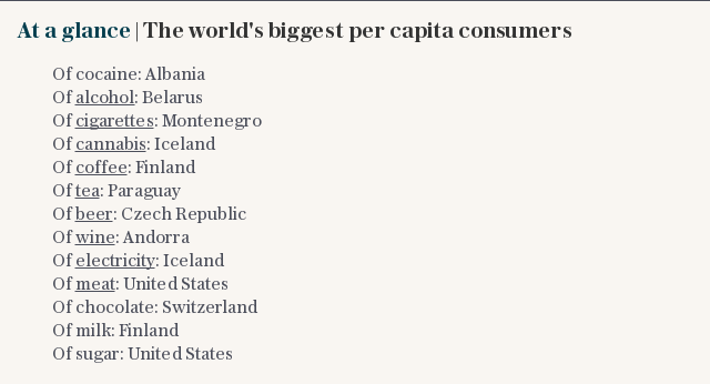 At a glance | The world's biggest per capita consumers