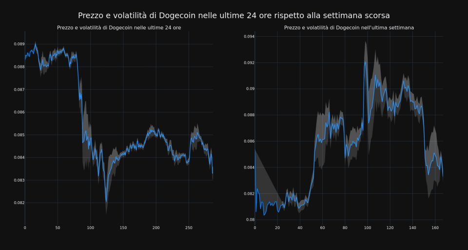 price_chart