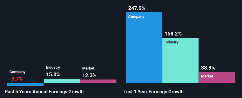 past-earnings-growth