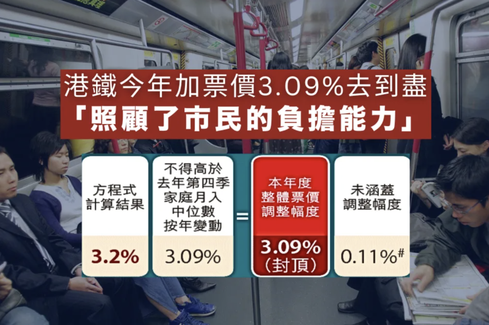 港鐵今年加票價3.09%去到盡