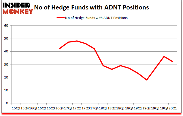 Is ADNT A Good Stock To Buy?