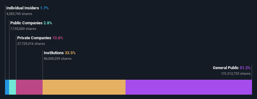 ownership-breakdown