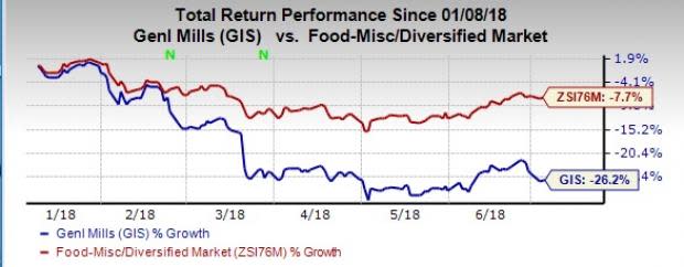 General Mills (GIS) has been suffering input cost inflation and weak U.S. Retail sales, mainly due to softness in Yogurt category. However, 4 key global plans and cost-saving efforts should offer respite.