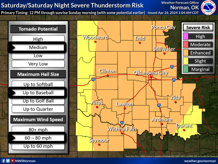 WIchita Falls and North Texas will be at Enhanced Risk of severe thunderstorms on Saturday