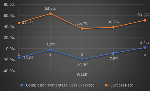 Justin Fields passing data analysis for fantasy.