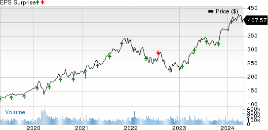 Microsoft Corporation Price and EPS Surprise