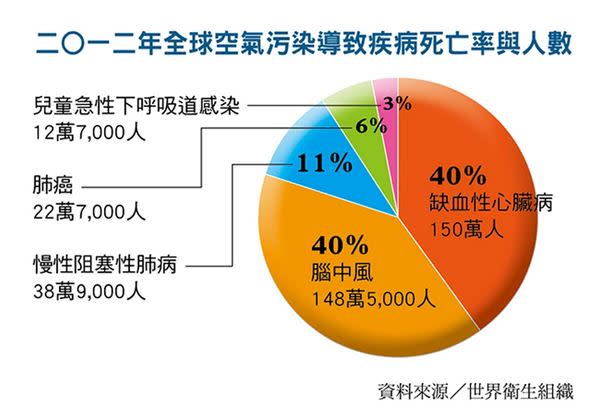 無法改變環境！就從呼吸開始改變