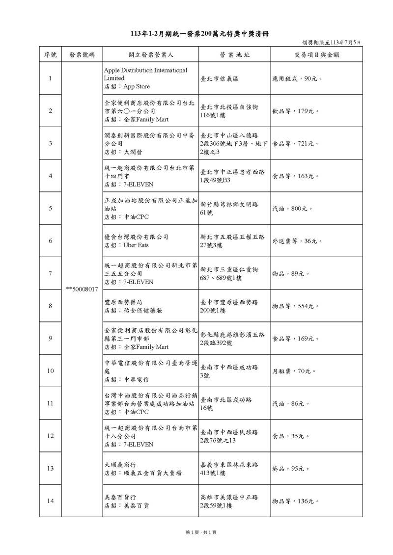 113年1-2月期統一發票特獎中獎清冊。（圖／財政部）